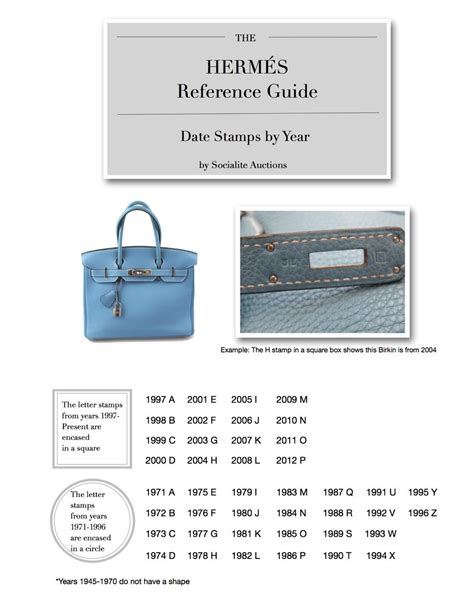 date stamp hermes birkin bag|hermes handbags date stamps.